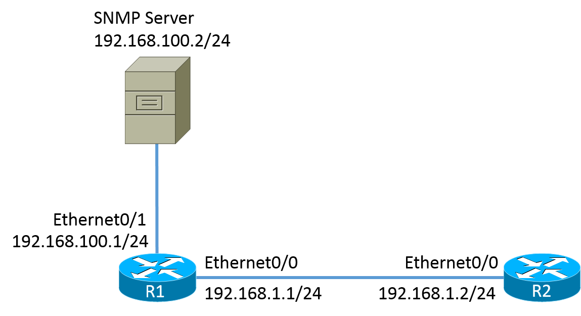 Ip Sla の Icmp Echo を使用した設定例 Cisco Community