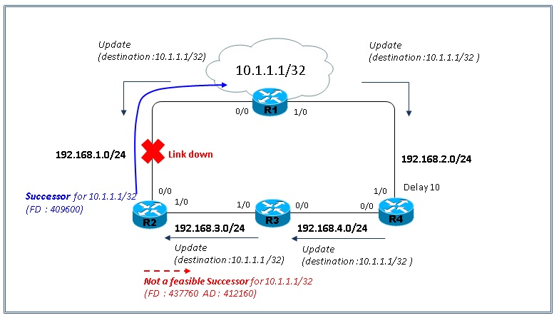 EIGRP_Topology-jpg