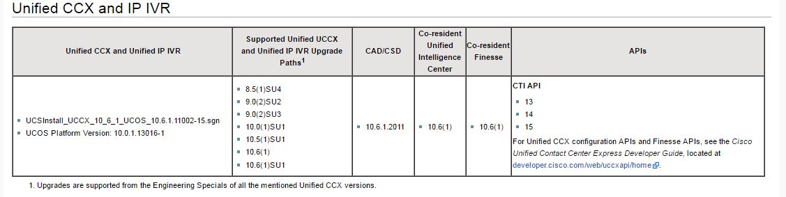 uccx_10.6_from_9.62su2