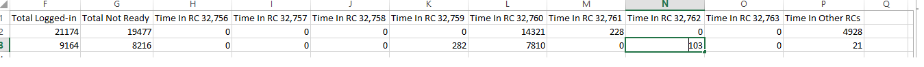 UCCX Report From Excel