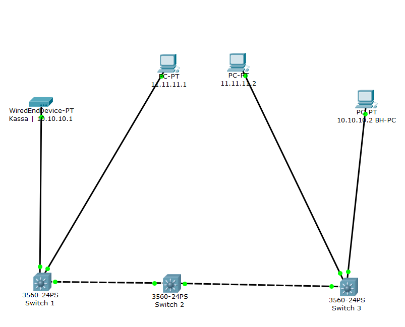 Uni vlan community что это