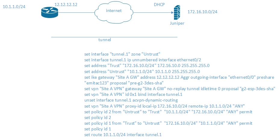 ipsec