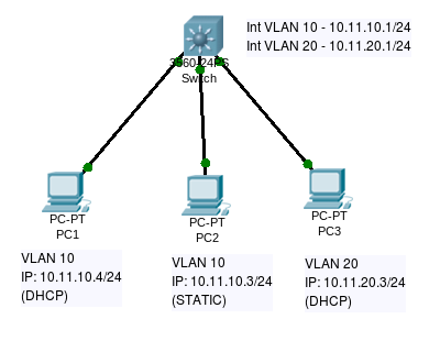 Solved: PC on Static IP change from one VLAN to another - Cisco Community