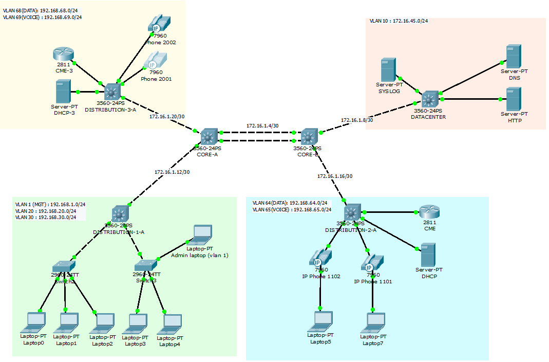 network packet tracer online