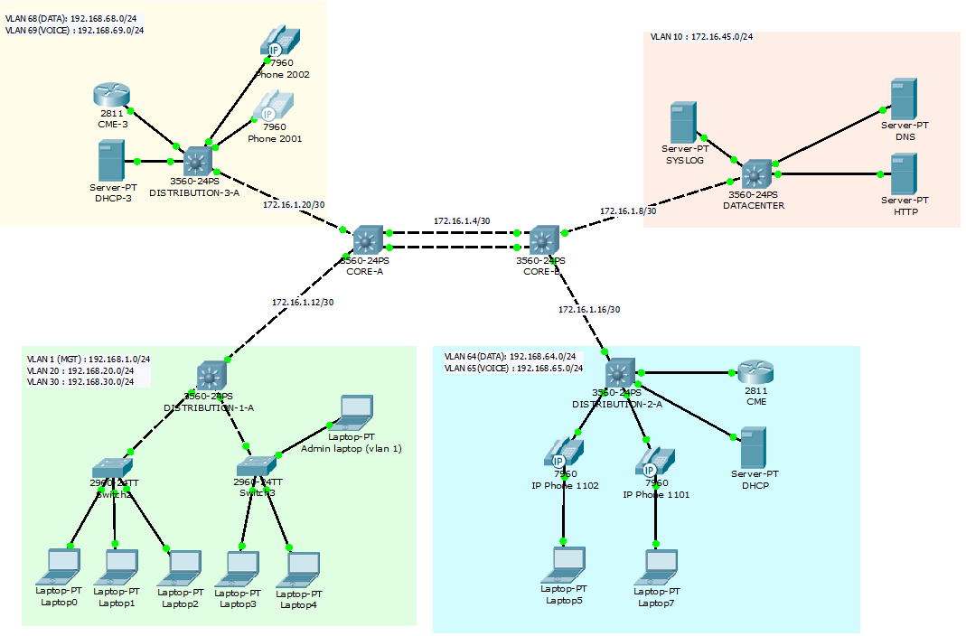 packet tracer cisco example