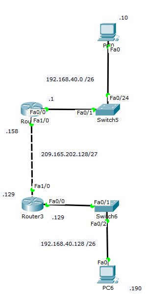 Solved: Cannot ping directly connected router ip - Cisco Community
