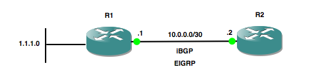 ibgp&amp;eigrp