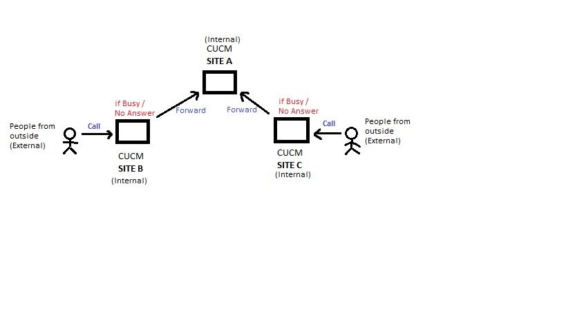 sample flow of forward.jpg