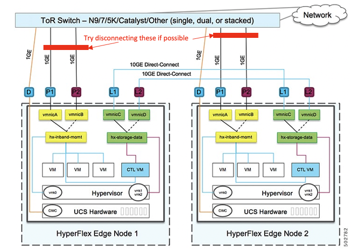 Solved: Cisco hyperflex edge deployment - duplicate IP address issue ...