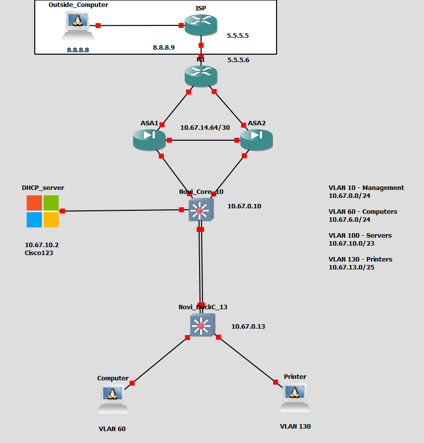 Solved: ASA - Active/standby topology - Cisco Community