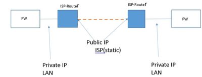 sd-wan1.JPG