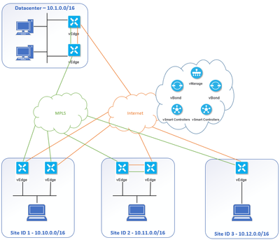 SD-WAN Design2.png