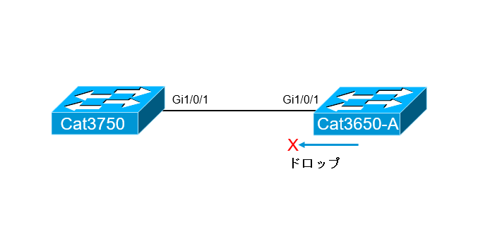 Topology.png Topology.png