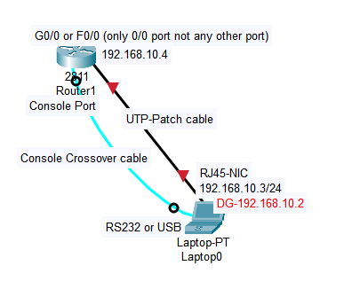 PC_Router_Network_Connection1.PNG