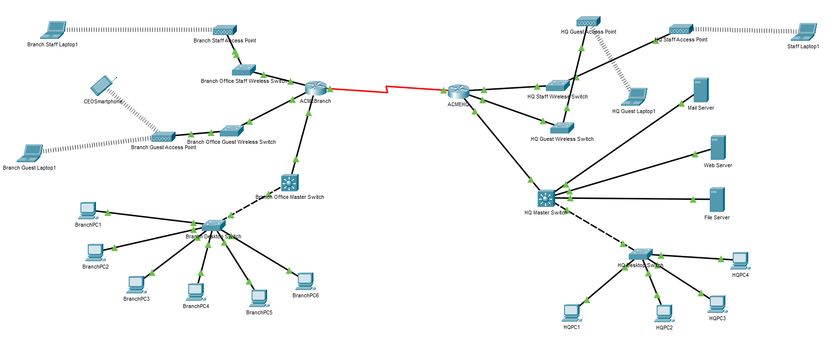 Solved Best Way To Connect Network To Internet Packet Tracer Cisco