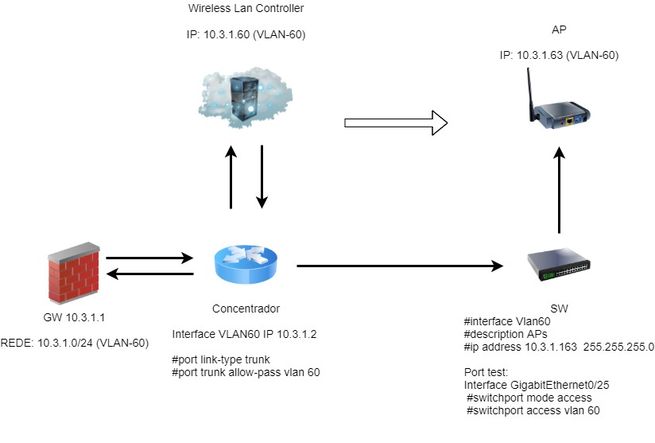 Proj. rede APs - Cisco.jpg