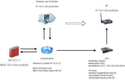 Proj. rede APs - Cisco.jpg