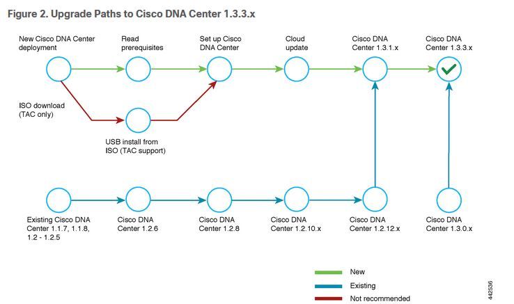 dna_center_steps.jpg