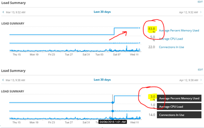 Cisco ASA Memory jump.PNG