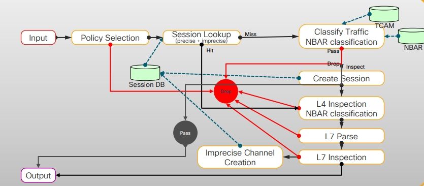 SD-WAN Security: cEdge: Enterprise Firewall (ZBFW) の 設定例 SD-WAN Security: cEdge: Enterprise Firewall (ZBFW) の 設定例