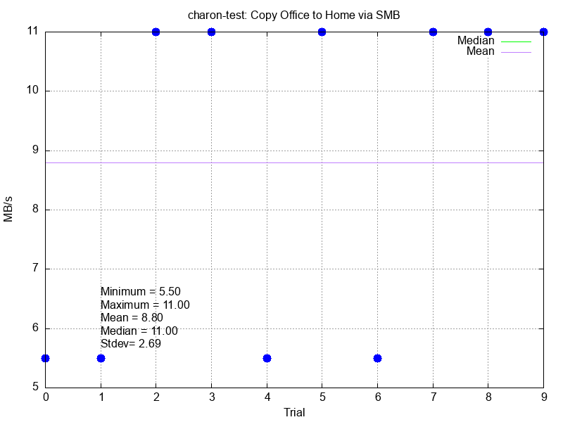 cycle-file-copy-output-over-Comcast.png