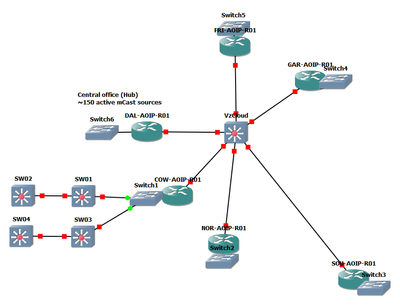 network overview.png