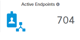 Active endpoints.PNG