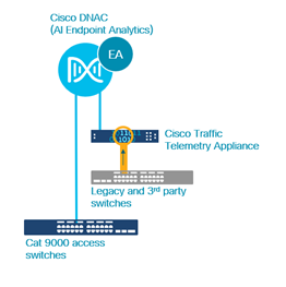 Overview-Deployment guide -NBAR.png