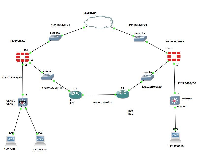 IPSecSite-Site.JPG