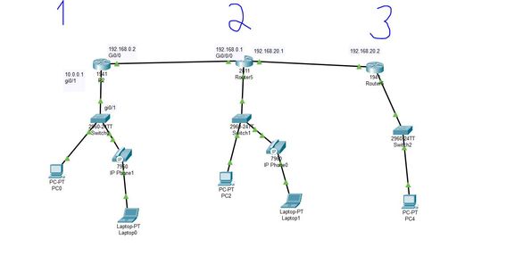 topology