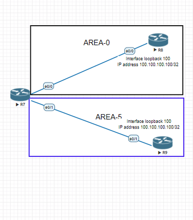 OSPF.PNG