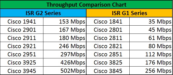 Solved: overrun issue on cisco 3845 - Cisco Community