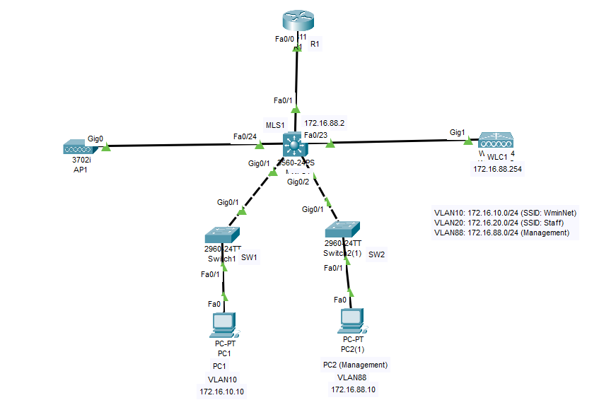 cisco example.PNG
