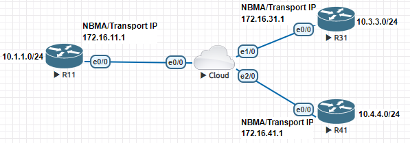 eBGP-Pings.png