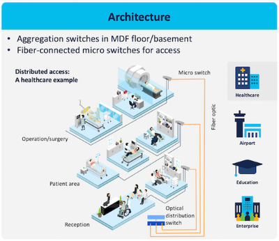 FTTO-architecture.png FTTO-architecture.png
