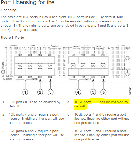 Solved: ASR 1001-x 20Gb/s licensing - Cisco Community