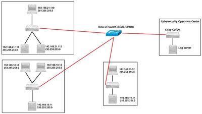 Network Diagram.JPG