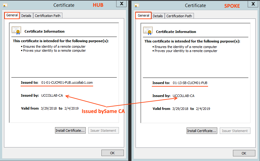 CUCM certificate requirement for ILS configuration.png