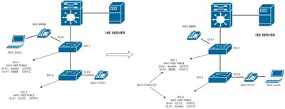 Diagrama MAC STATIC PROBLEM.jpg