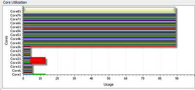 high_cpu_utilization.png