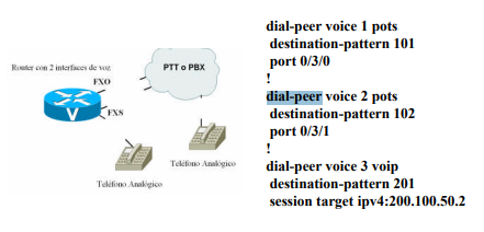 Dial-peer.png