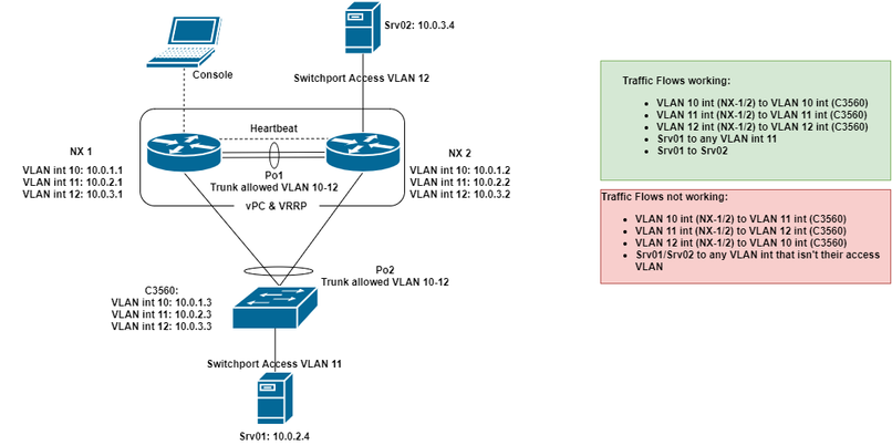 CiscoTroubleshooting (1).png