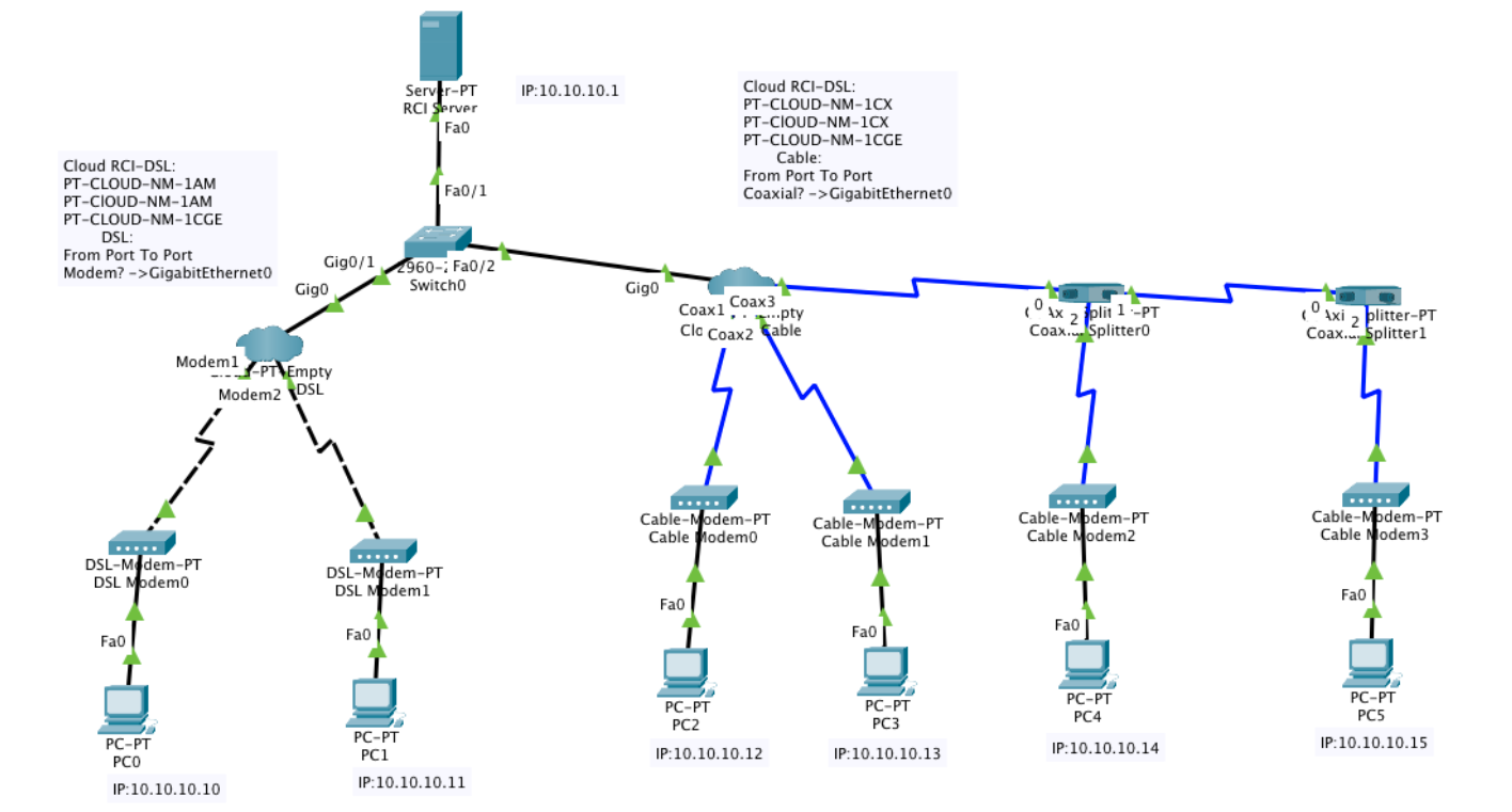 Solved: Can't make 2 PC's on a cloud network connect (Packet Tracer) - Cisco  Community