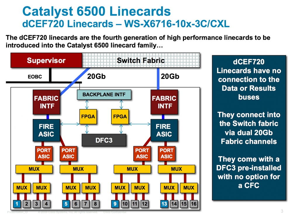 6716 Module Architecture.png