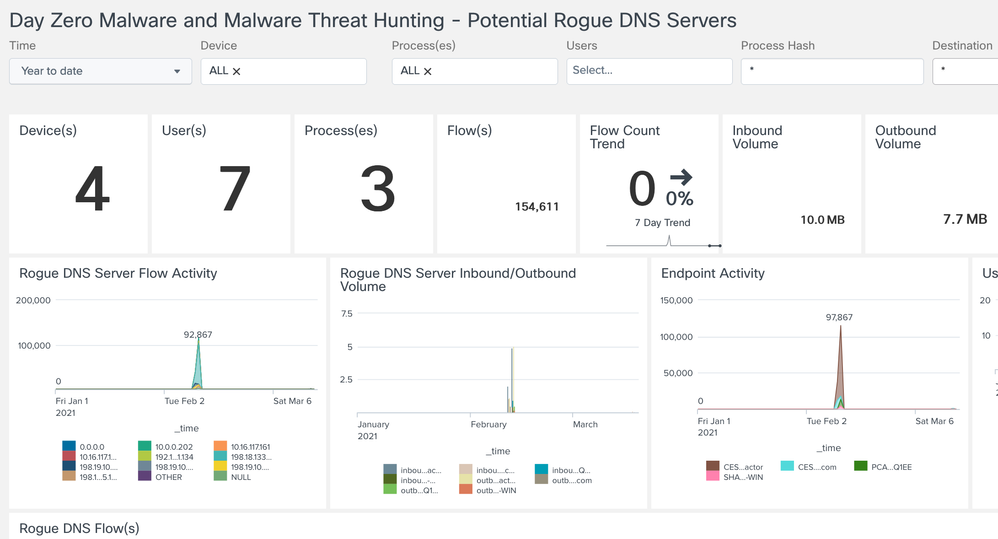 dns-rogue.png