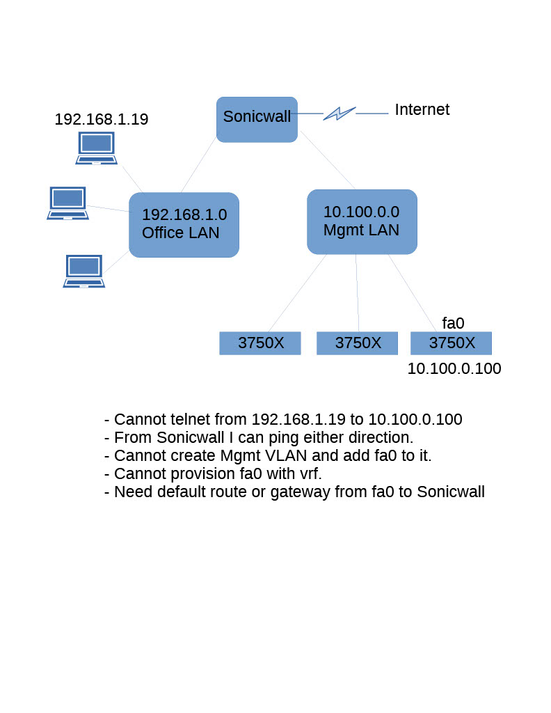 Solved: C3750X Management Port Config - Cisco Community