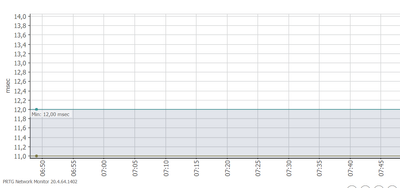 Cisco-issue-FW.PNG