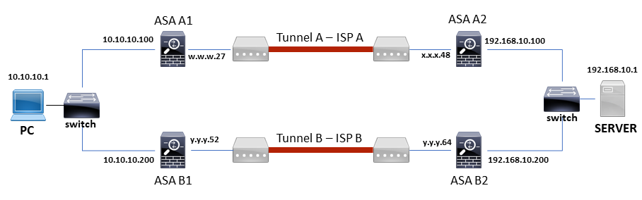 diagram vpn dual isp.png