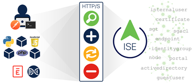 ISE REST APIs.png ISE REST APIs.png