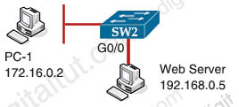acl web server.PNG